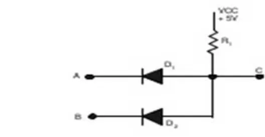 Gambar 1. Sambungan Semikonduktor yang membentuk Dioda dan simbol Dioda  