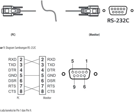 Gambar 1: Diagram Sambungan RS-232C