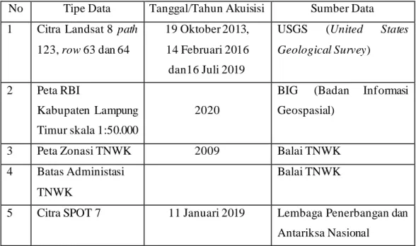 Tabel 3. 1 Data Penelitian 
