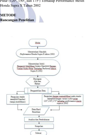 Gambar 1. Diagram Alur Penelitian 