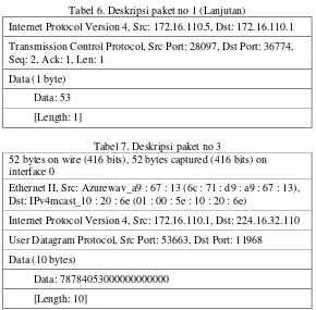 Tabel 6. Deskripsi paket no 1 (Lanjutan) 