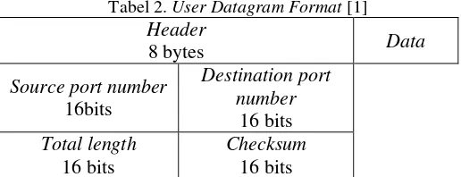 Tabel 1. IPv4 Datagram Format [1] 