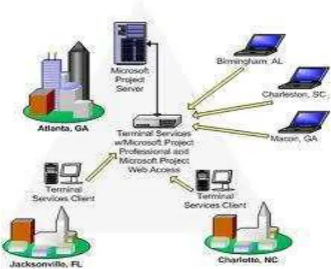 Gambar 2. 3 MAN (Metropolitan Area Network) 