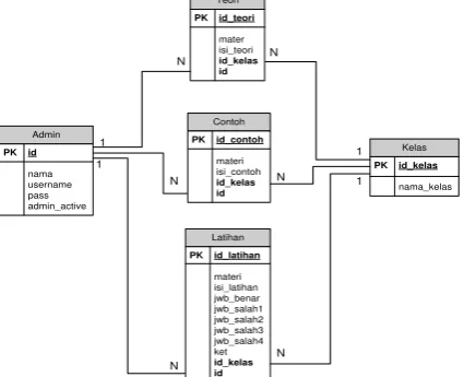 Gambar 5 Class Diagram 