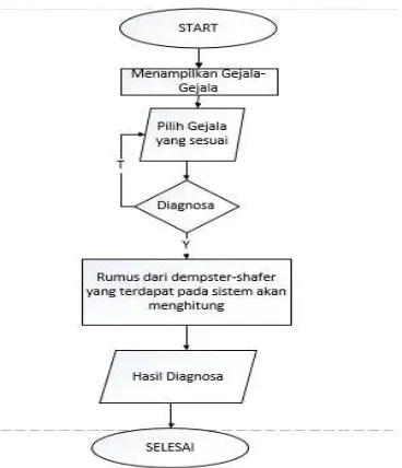 Tabel 2. Penjelasan Use Case Diagram Sistem Deteksi Penyakit DBD dan Tipus (Lanjutan) 