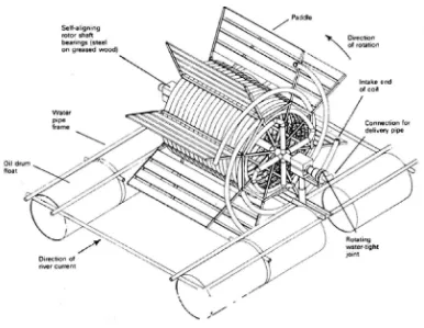 Gambar III.4  : Waterwheel as pump generator. Gambar