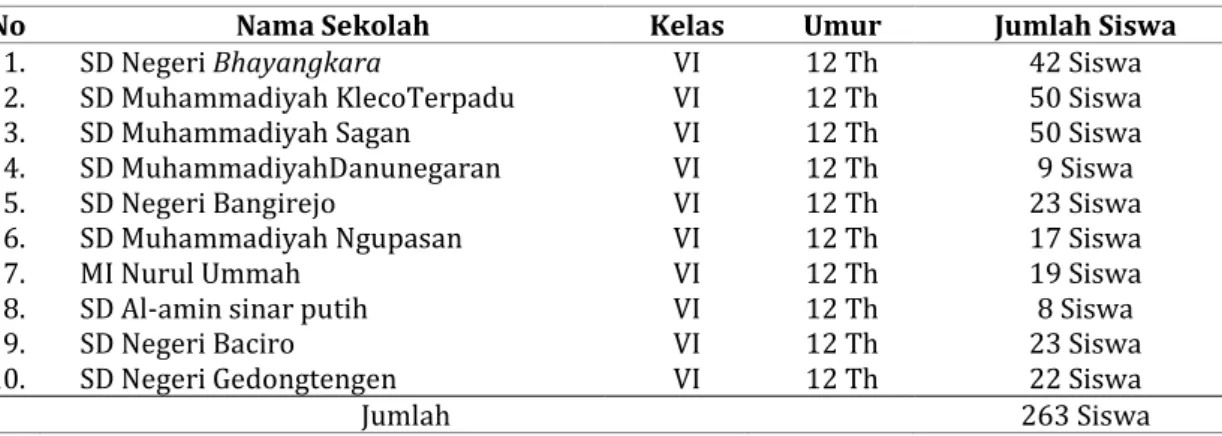 TABEL 1. Distribusi sampel 