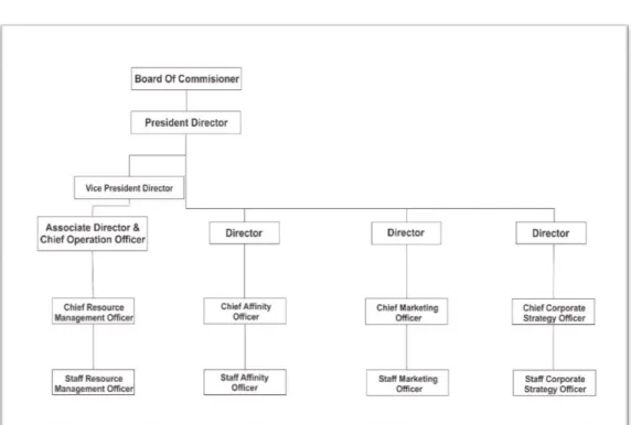 Tabel 1.1  Struktur Organisasi BNI Life 