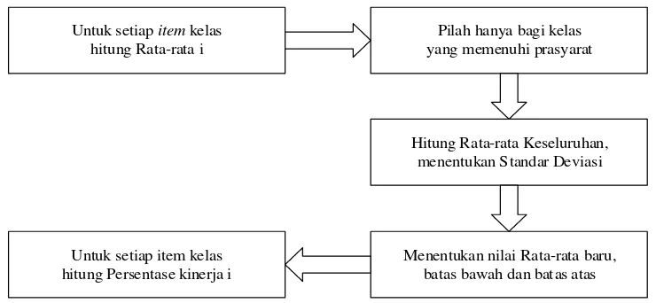 Gambar 2. Alur Kerja Aplikasi Kinerja Dosen 