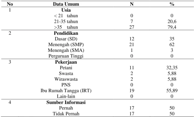 Tabel  1.  Distribusi  Frekuensi  Sikap  Ibu  Tentang  Penanganan  ISPA  pada  Balita  di  Desa  Kudubanjar Kecamatan Kudu Kabupaten Jombang