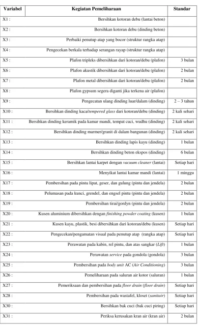 Tabel 2. Variabel Penelitian 