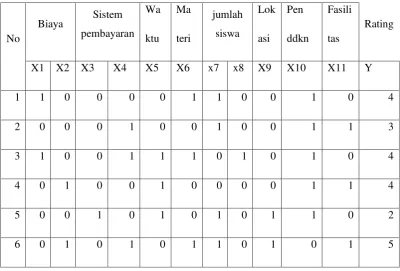 Tabel 4.2. Pengkodean Data untuk Regresi 