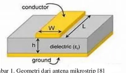 Gambar 1. Geometri dari antena mikrostrip [8] 