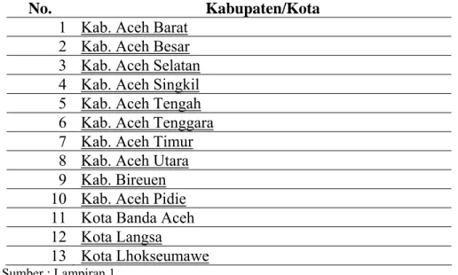 Tabel di atas menunjukkan bahwa Kabupaten/Kota se- Propinsi Aceh yang  memenuhi kriteria sampel hanya 13 Kabupaten/Kota, selanjutnya hanya ke-13  Kabupaten/Kota ini yang akan digunakan menjadi sumber data penelitian
