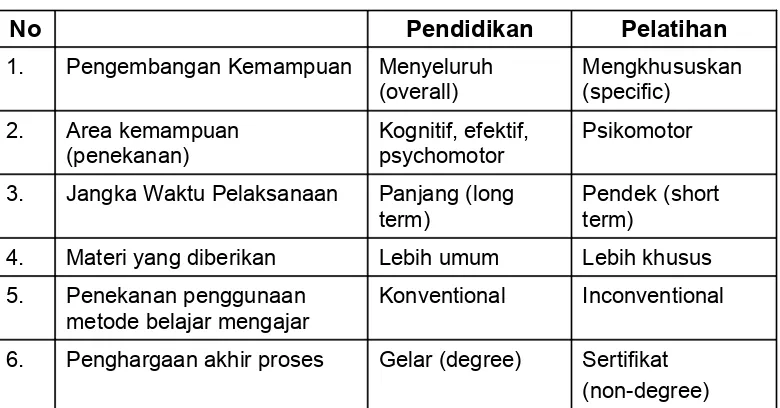 Tabel 1