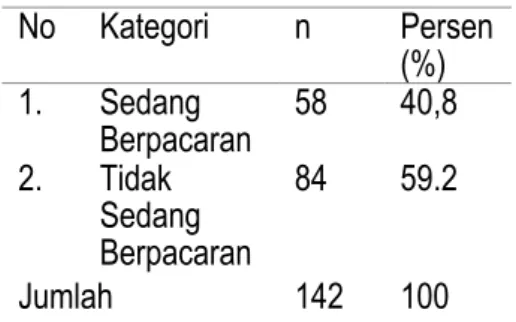 Tabel 6 Distribusi Pendidikan Ibu di  SMK Mandiri Cirebon  No  Tingkat  Pendidikan  n  (%)  1