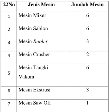 Tabel 5.1. Data Jenis Mesin dan Jumlah Mesin  22No  Jenis Mesin  Jumlah Mesin 