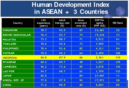 Tabel 1. Indek Pembangunan Manusia 