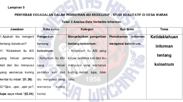 Tabel 3 Analisa Data Verbatim Informan 
