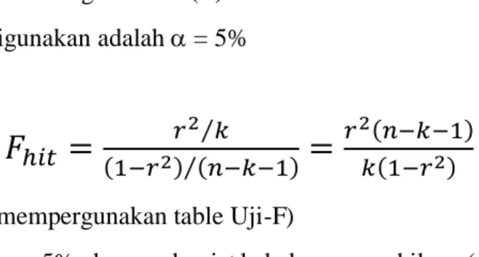 Tabel Uji-F untuk  = 5%  dengan derajat kebebasan pembilang (Numerator, df) 