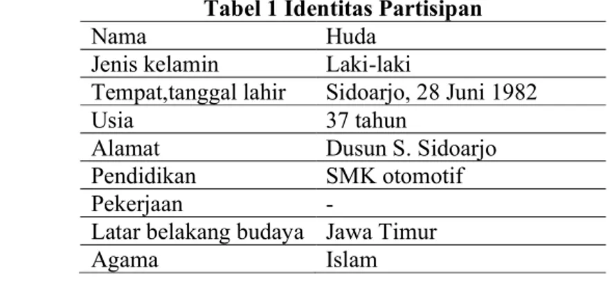 Tabel 1 Identitas Partisipan 