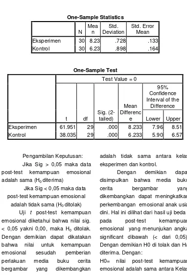 Tabel 4.9.Data Hasil Uji t  Kemampuan emosi post-test Kelas Eksperimen dan 