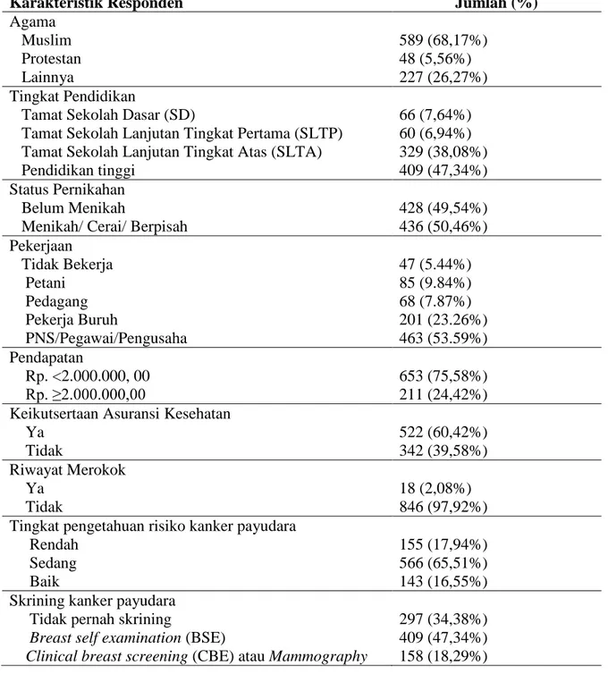 Tabel 2 Multinomial Logistik Regresi pada Skrining Kanker Payudara di Indonesia  
