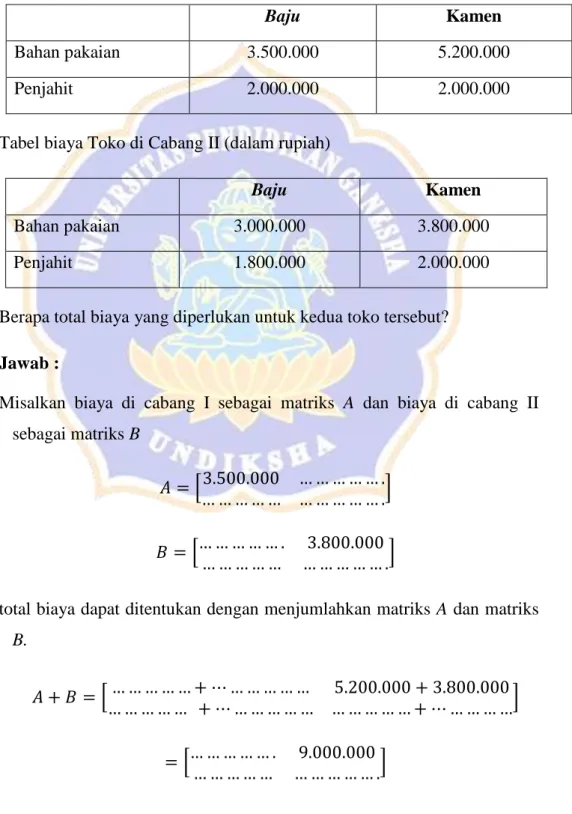 Tabel biaya Toko di Cabang I (dalam rupiah) 