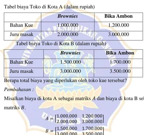 Tabel biaya Toko di Kota A (dalam rupiah) 