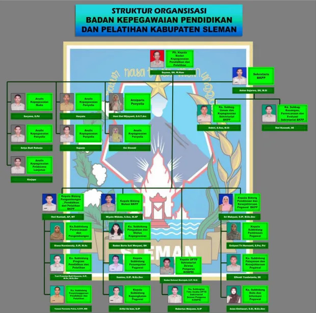 Gambar 1. Struktur Organisasi Badan Kepegawaian Pendidikan dan Pelatihan