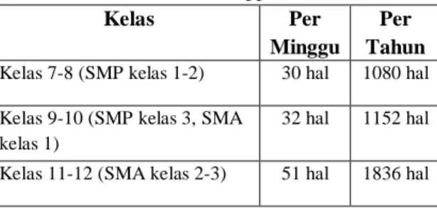 Tabel 1. Hasil Penelitian Applebee (1993) 