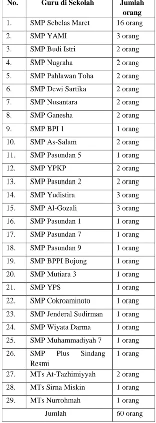 Tabel 1 Peserta Kegiatan 