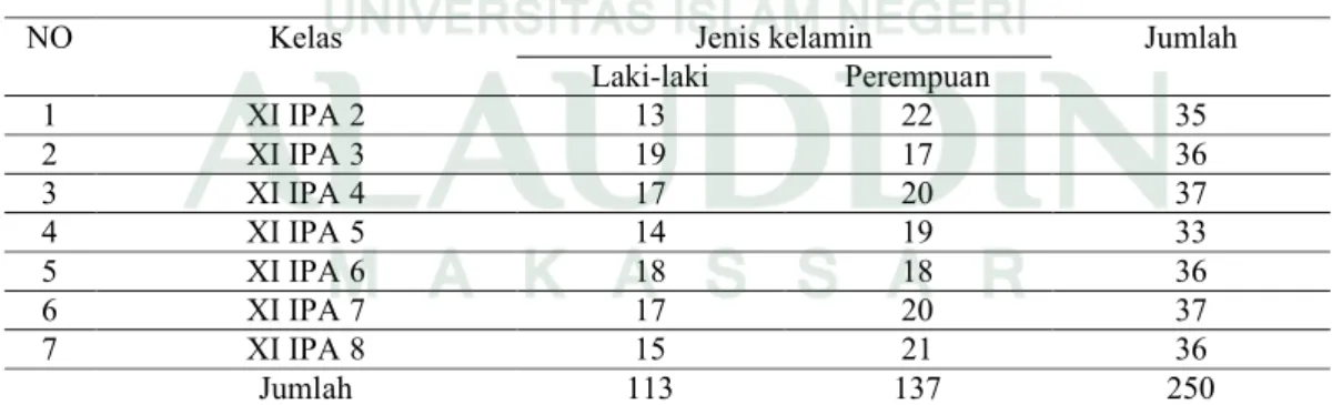 Tabel 3.1 Keadaan Populasi Peserta Didik SMA Negeri 1 Bolo Tahun Ajaran 2016/2017 