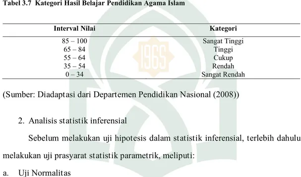 Tabel 3.7 Kategori Hasil Belajar Pendidikan Agama Islam 