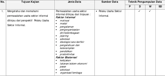 Tabel 2Rencana Pengumpulan Data 