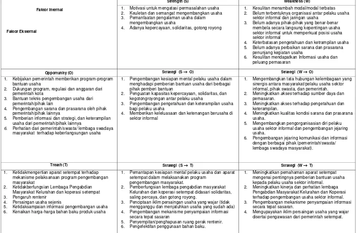 Tabel 12 .  Matriks Analisis SWOT terhadap Pemberdayaan Usaha Sektor Informal  