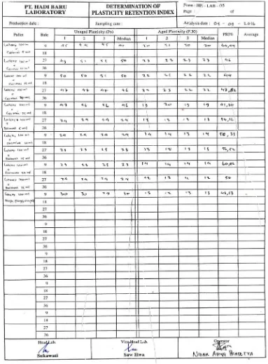 Tabel Penentuan Plastisitas Awal (Po) dan Plastisitas Retensi Index (PRI) dengan penggumpal sari buah cermai (Phyllanthus Acidus) dan asam formiat 
