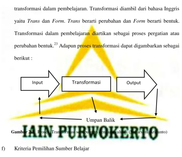 Gambar 2.3   Proses  Transformasi sehubungan dengan evaluasi (Suharsimi Arikunto) 