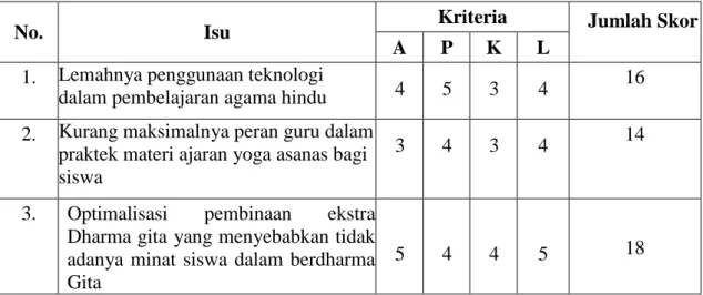 Tabel 2.2. Analisis Penetapan Isu 