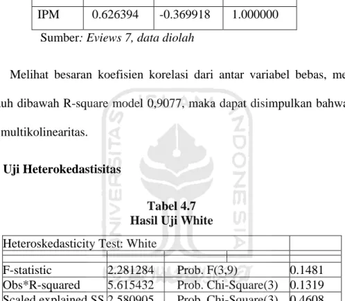 Tabel 4.7  Hasil Uji White  Heteroskedasticity Test: White 