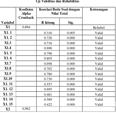 tabel berikut : 