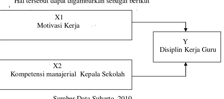 Gambar  2.1  :   Kerangka Pemikiran Teoritis. 