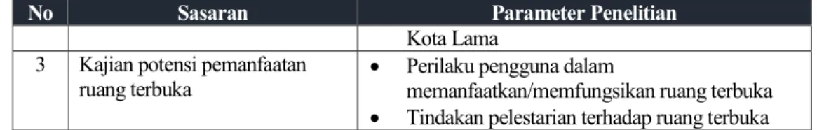Tabel 1. Jenis dan Luas Ruang Terbuka Kawasan Kota Lama Semarang