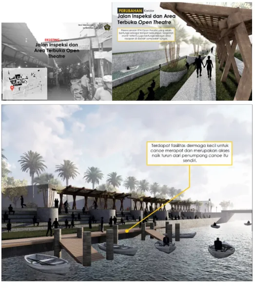 Gambar 3. Konsep Riverfront Kawasan Kota Lama  