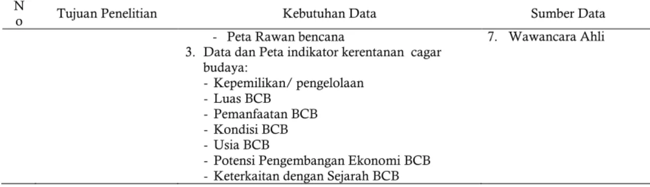 Tabel 2. Matrik Modifikasi  penetapan  nilai parameter indikator 