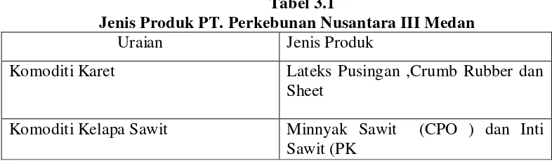 Tabel 3.1 Jenis Produk PT. Perkebunan Nusantara III Medan 