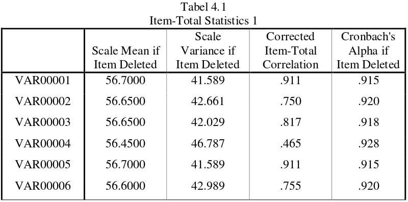 Tabel 4.1 Item-Total Statistics 1 
