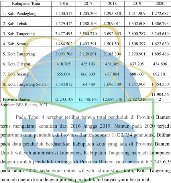 Tabel 4. Data Kependudukan di Provinsi Banten 