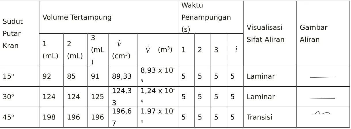 (s)Visualisasi Gambar 