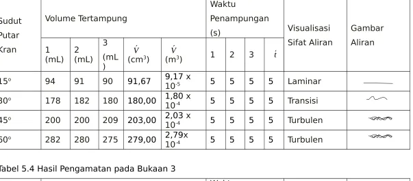 Visualisasi (s)Gambar 